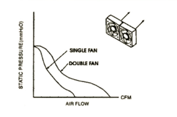 Parallel and series operation