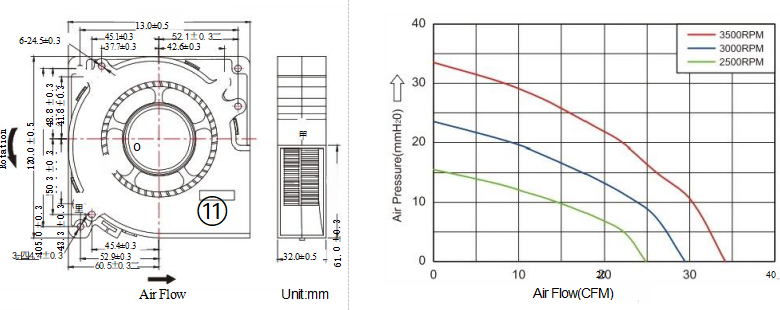 #DCaxialfan #upspowersystems #ACaxialfan #waterprooffan #BLOWERFAN #airpurify #smarttoilet #ECfan #coolingfan #industrialfan